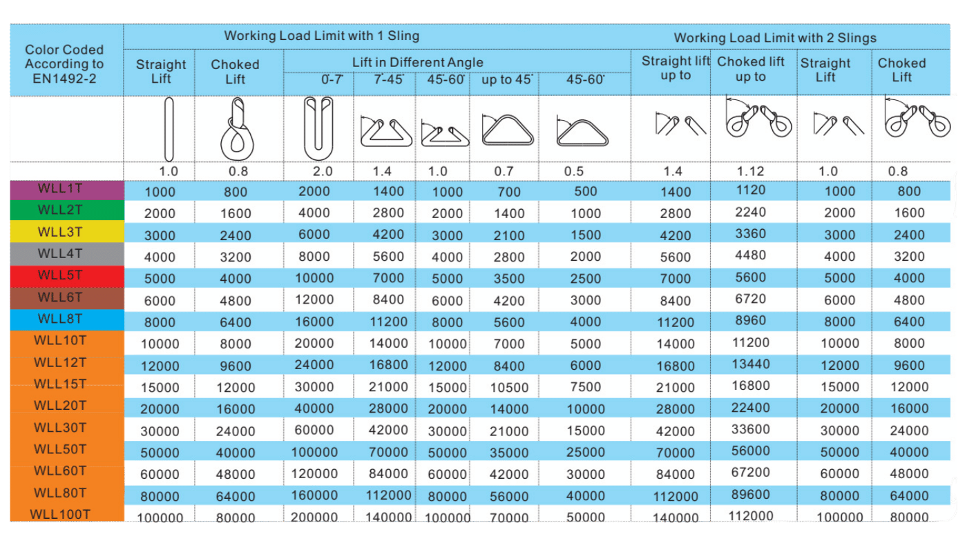 AMAVSA-eslingas-details-2